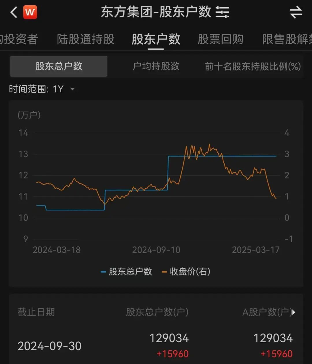 东方集团陷入退市危机