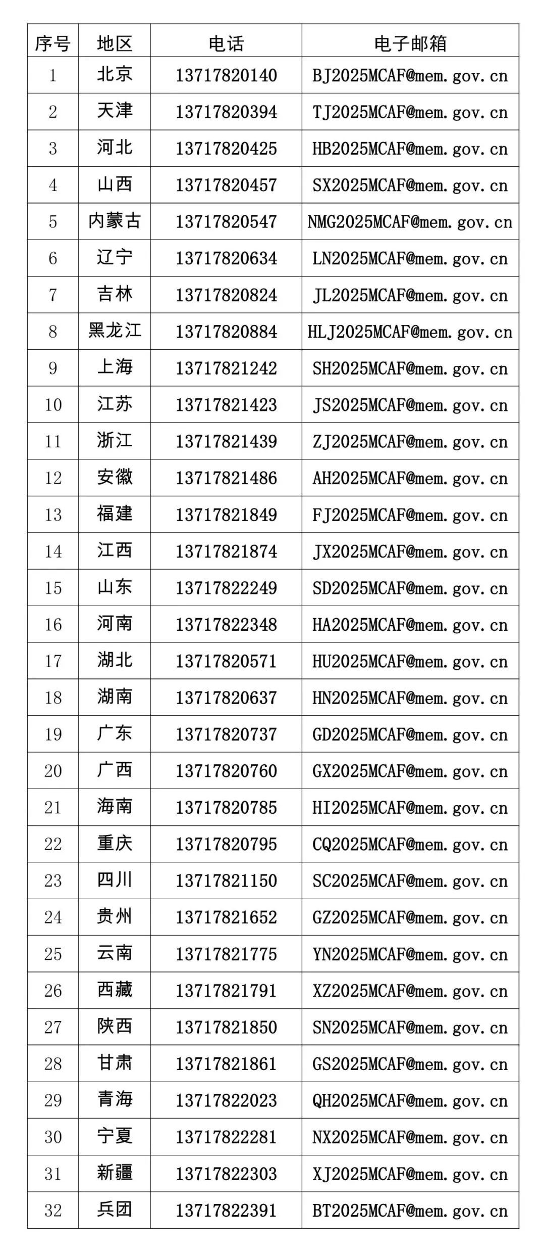 中央安全生产考核巡查组进驻江西!举报电话、邮箱公布