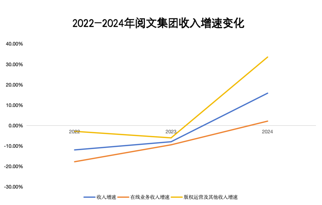 图/听潮TI自制