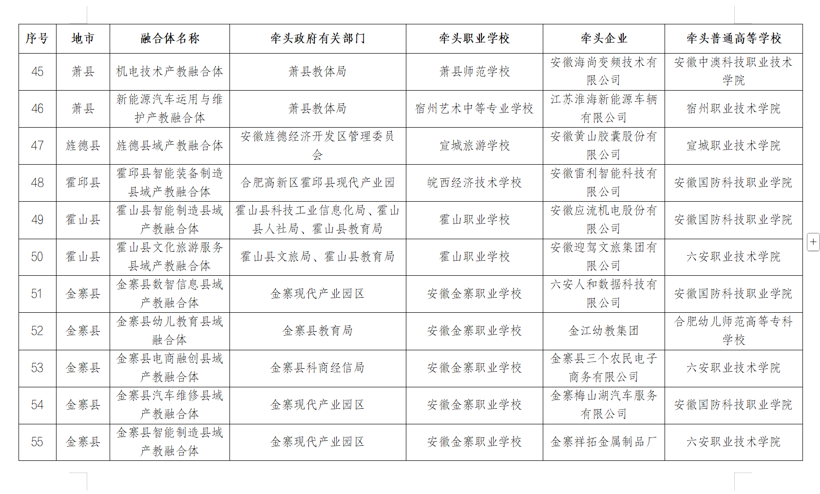 安徽省教育厅最新发布，推荐结果公示！