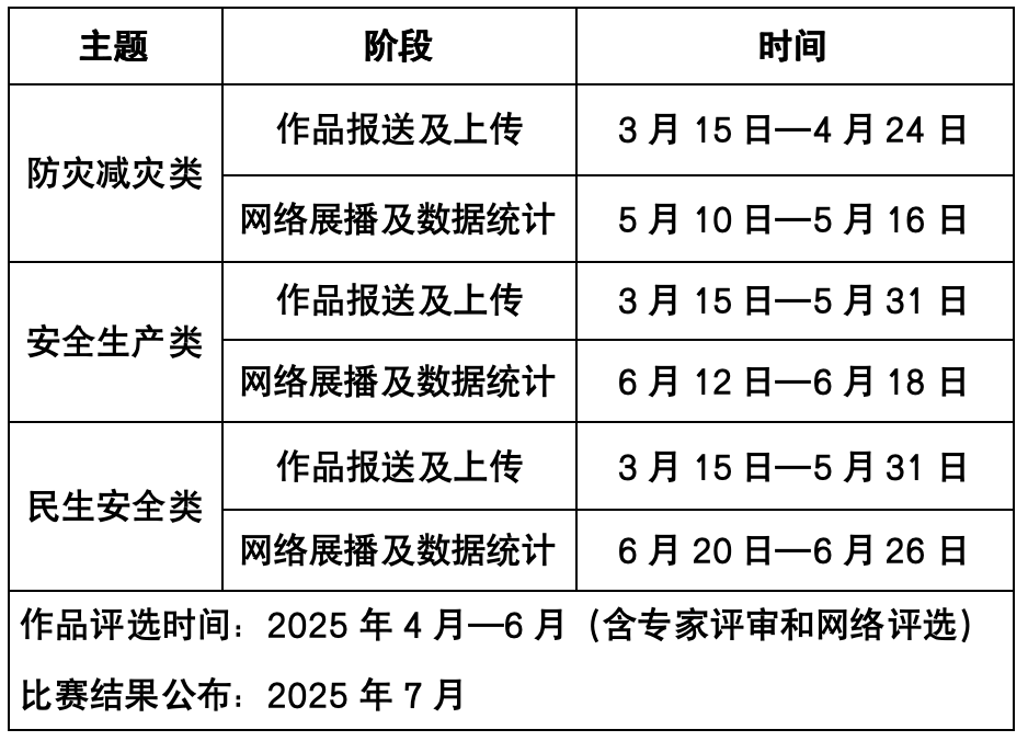 火热征集中！深圳市安全科普短视频创作大赛等你来