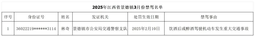 交警支队事故科提供
