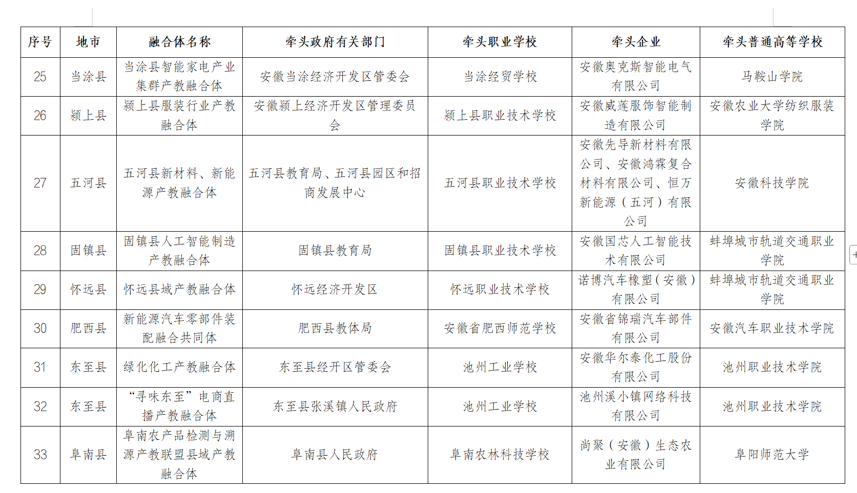安徽省教育厅最新发布，推荐结果公示！