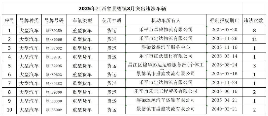 交警支队指挥中心提供
