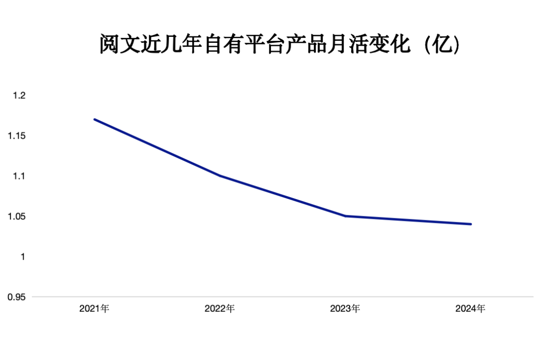 图/听潮TI自制