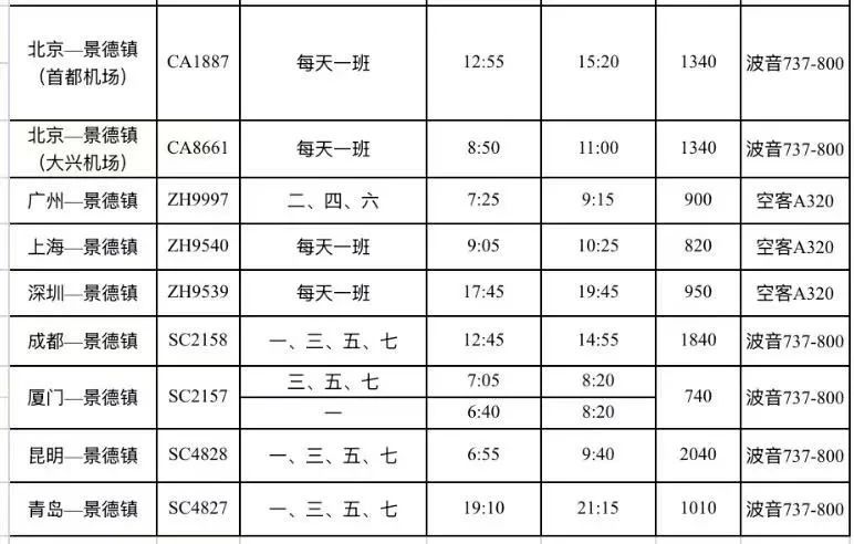 （仅供参考，以电脑查询为准）‍‍‍‍‍‍