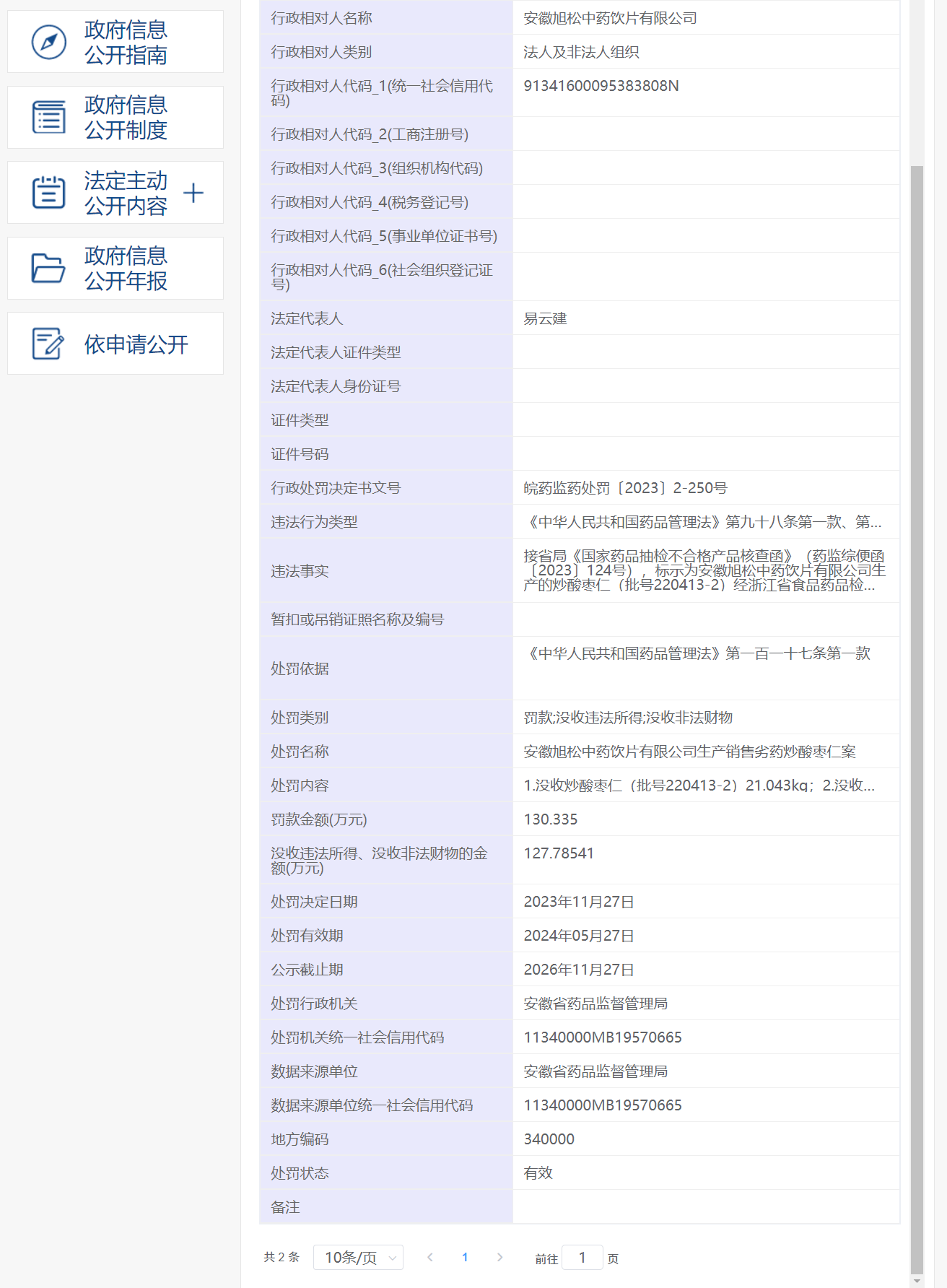 生产销售劣药五加皮，安徽旭松中药饮片被罚超31万元