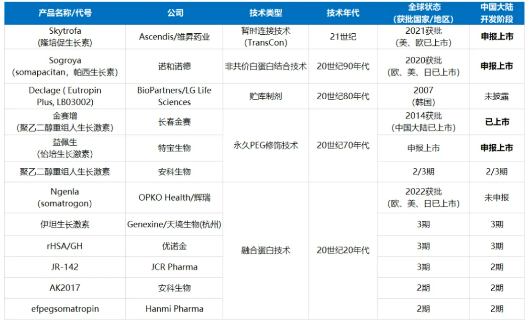 2025年首家港股上市创新药企来了,维昇药业驶向内分泌蓝海