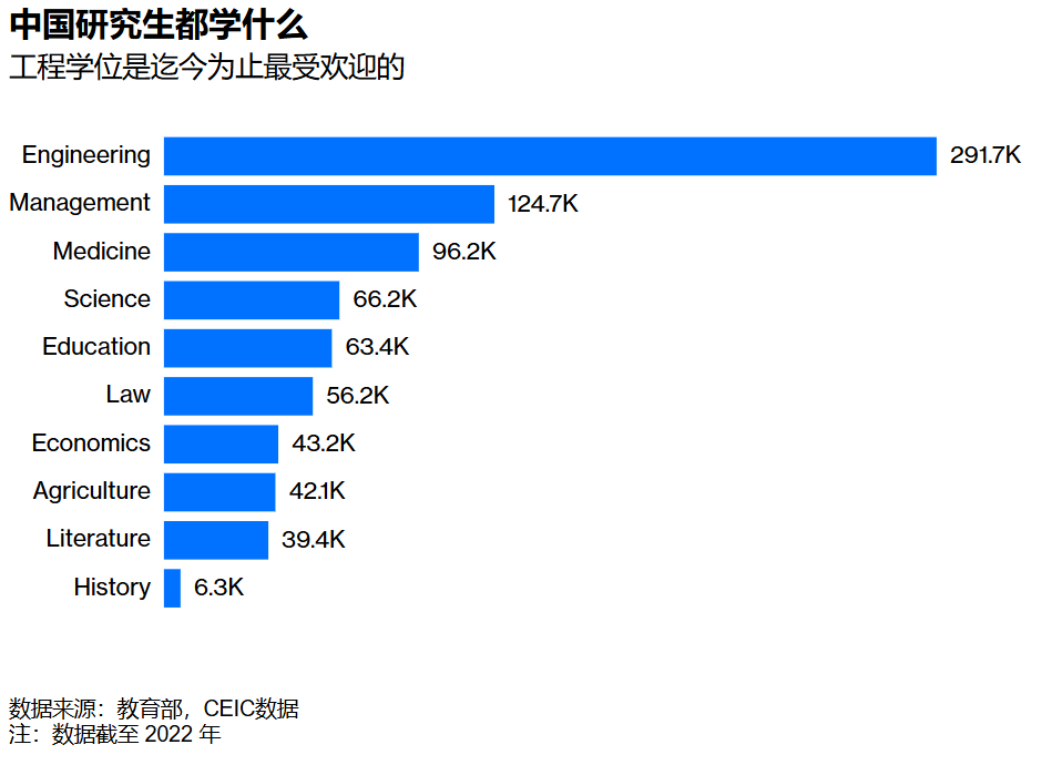 美媒：大批创新人才涌现，中国的“工程师红利”正在产生惊人回报