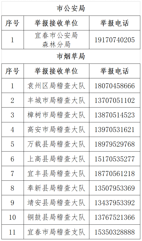 宜春征集涉烟违法犯罪线索 举报联系方式公布