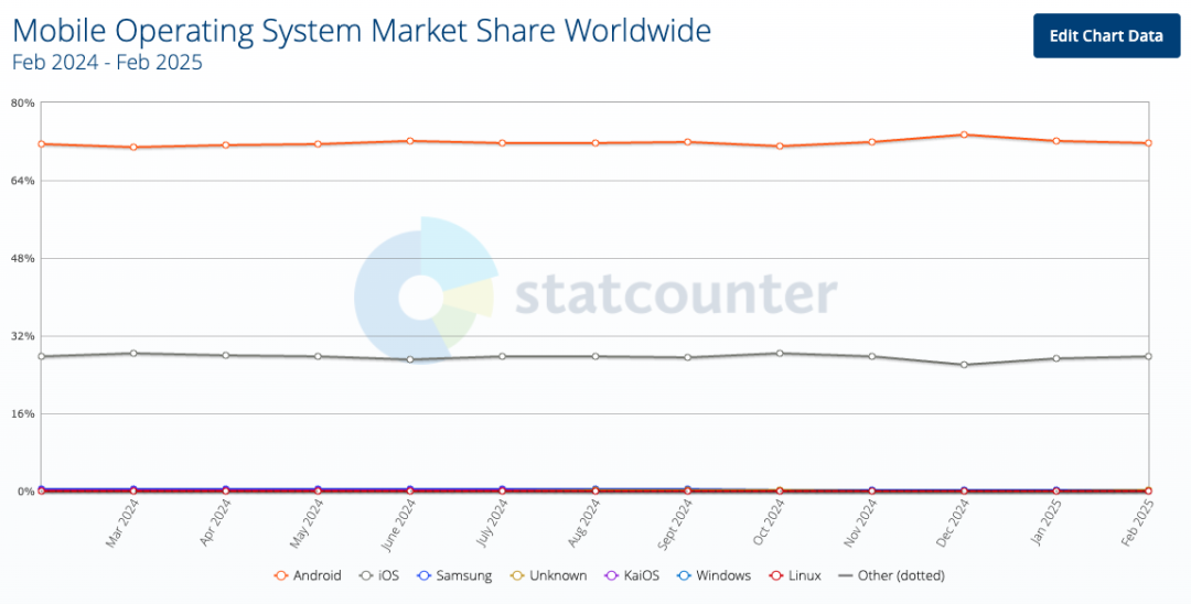 Android闭源是假,Google想封闭是真