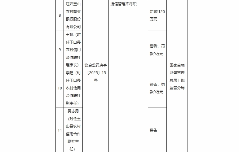 3.24-江西罚单