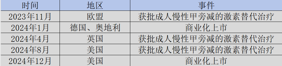2025年首家港股上市创新药企来了,维昇药业驶向内分泌蓝海