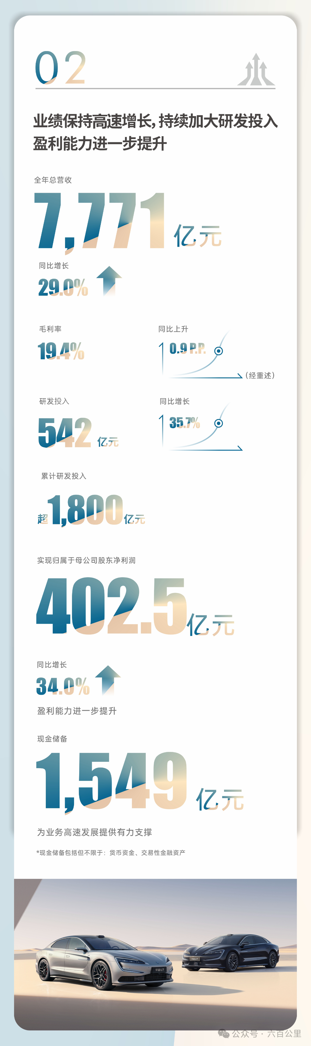 比亚迪公布2024年年报：营收7771亿元，全球销量427万辆