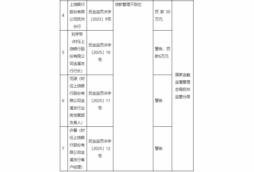 3.24-江西罚单