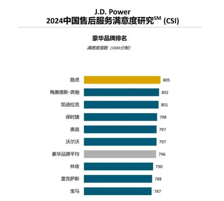 BBA想靠“中国脑”翻身,这招能行吗?
