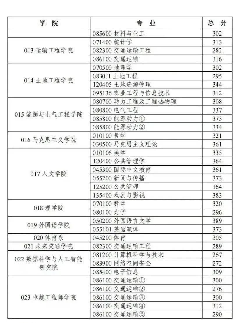 西安考研轻易
的学校（西安考研比力
轻易
的大学）