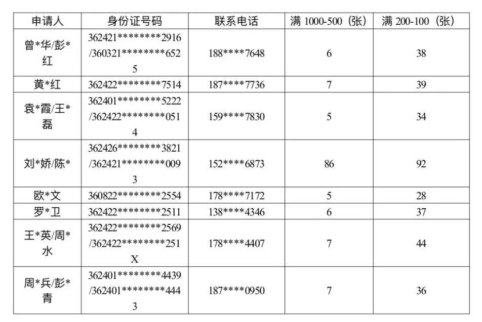 符合条件的购房人可登录云闪付 APP 领券，消费券可在商超、餐饮、家居、家电等指定商家使用，商家名单如下。