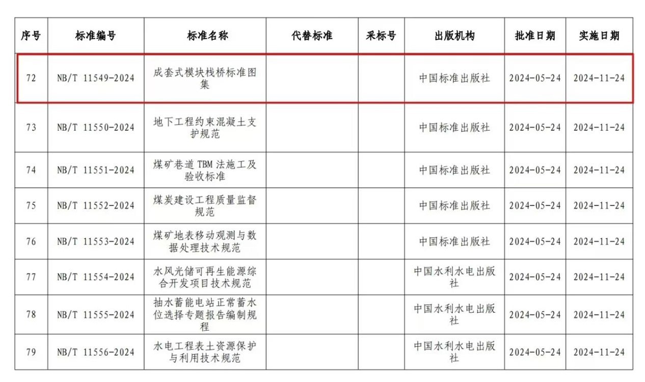 实现首个模块栈桥国产化,中煤雷奥如何穿越中国制造“无人区”