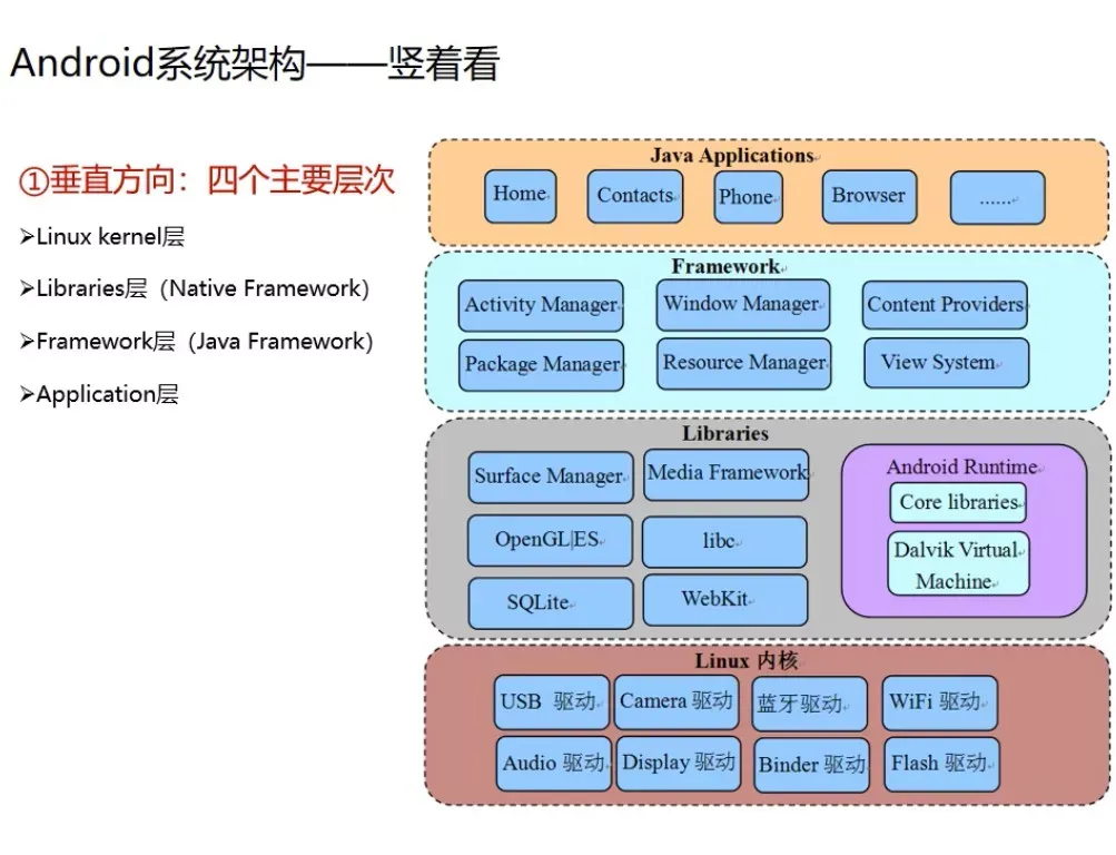 Android闭源是假,Google想封闭是真
