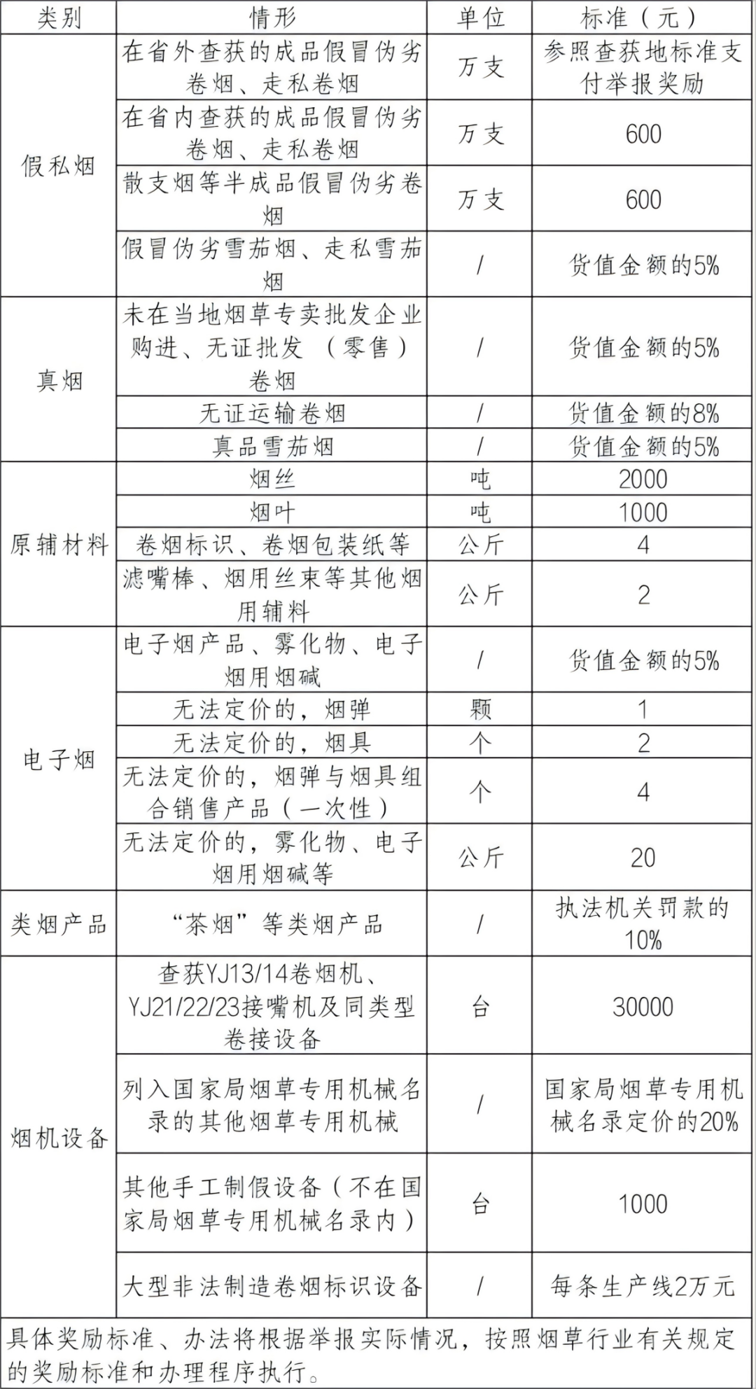 宜春征集涉烟违法犯罪线索 举报联系方式公布