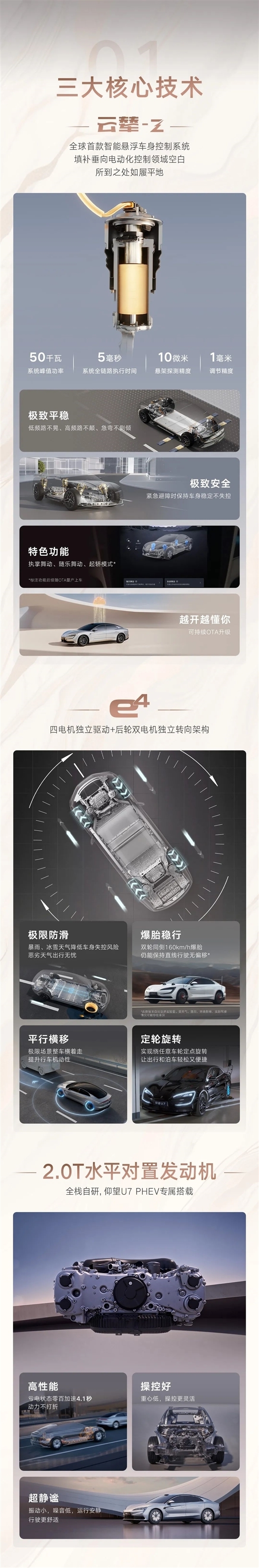 一图看懂比亚迪仰望U7:贵不到10万 选它还是小米SU7 Ultra