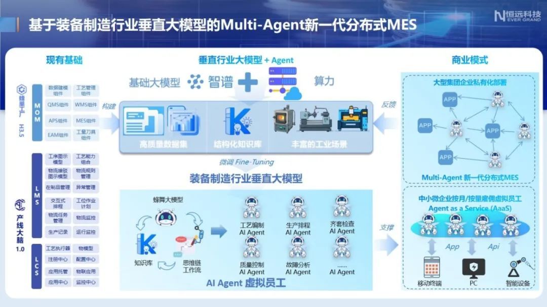 AI Agent融资交流v0.2.jpg