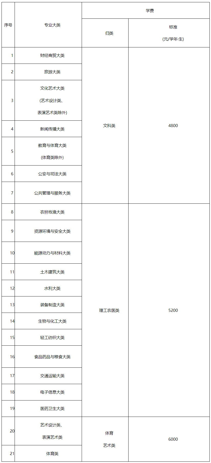 江西举行听证会 公办高职学费2025年秋季调整