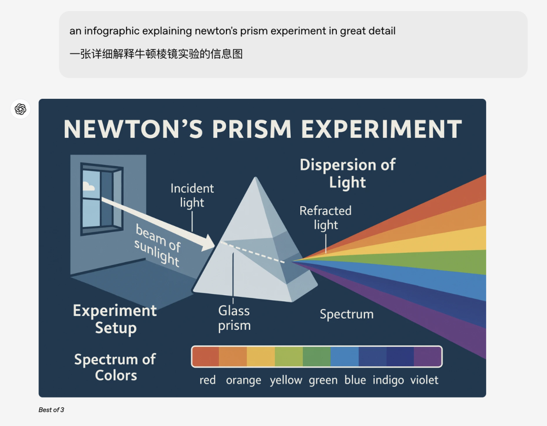 GPT-4o 生图实测:很强(附:20+场景示例&缺陷整理)