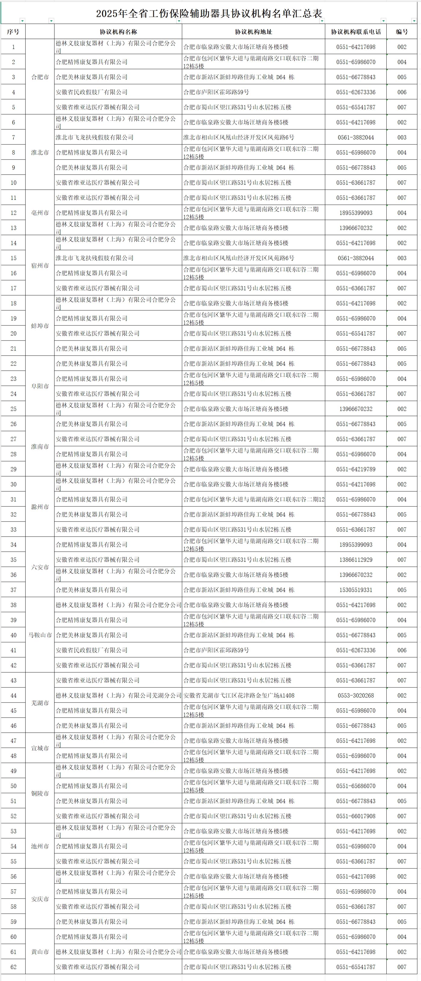 安徽省2025年度工伤保险服务协议机构名单