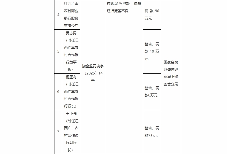3.24-江西罚单