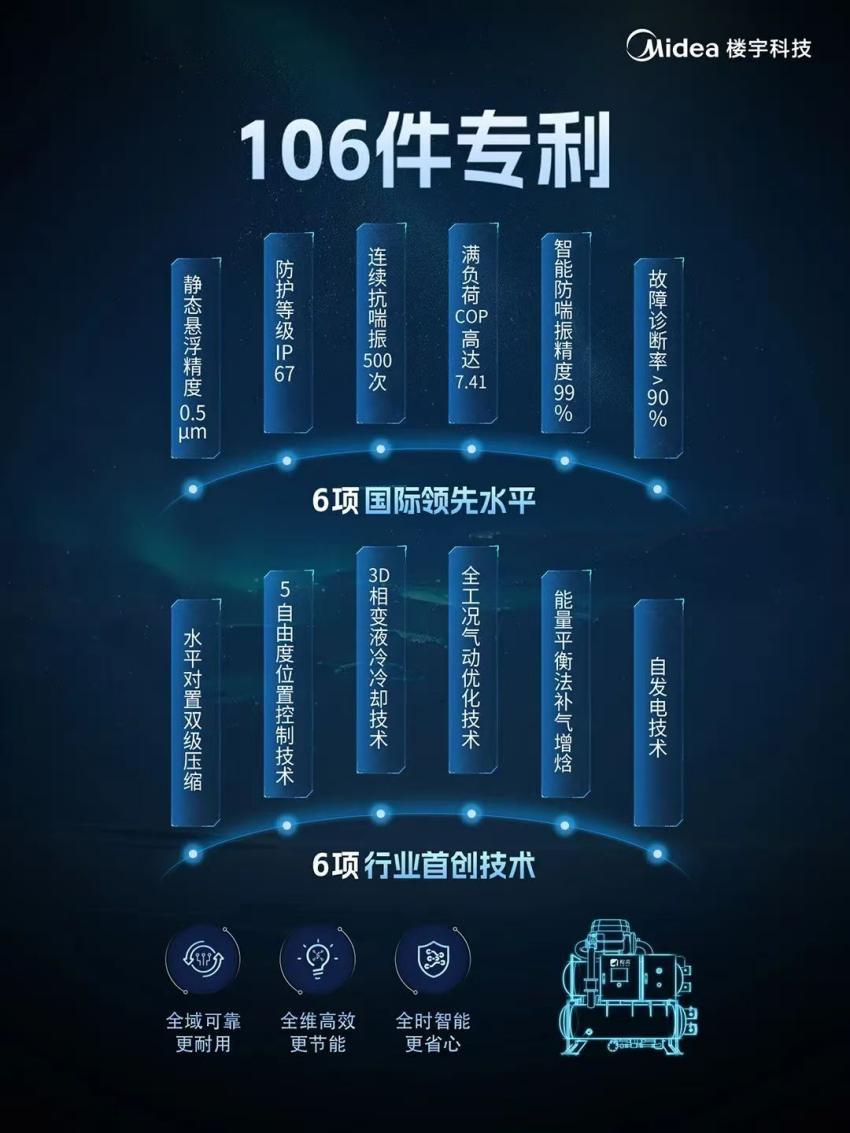 图:鲲禹新一代磁悬浮变频离心式冷水机组