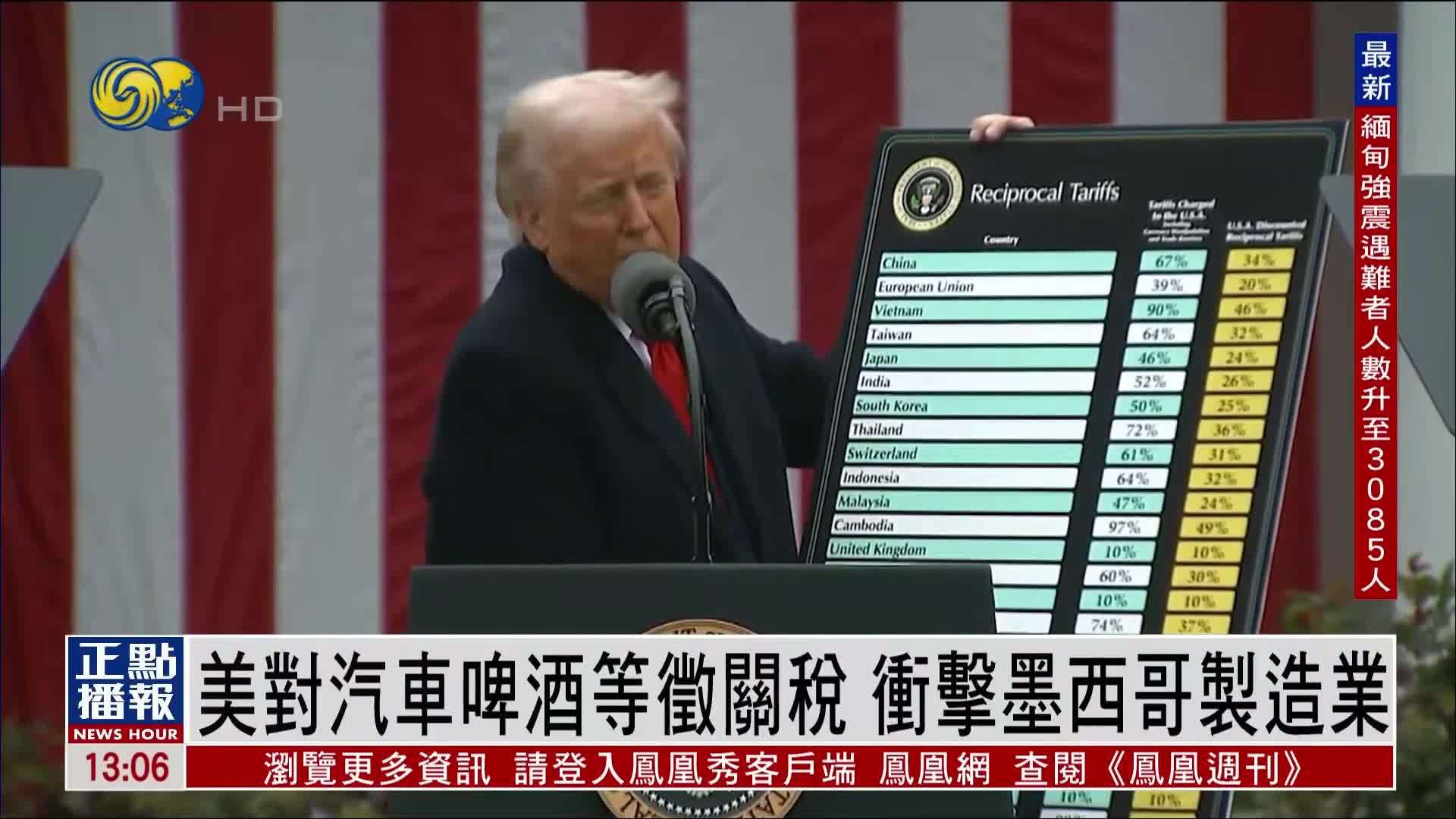 美国对汽车啤酒等征关税 冲击墨西哥制造业