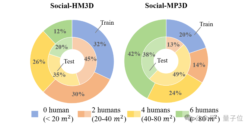 让机器人在人群中穿梭自如,港科广&港科大突破社交导航盲区
