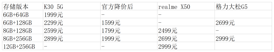180元!我买了台格力绝版手机:难怪董明珠也带不动货
