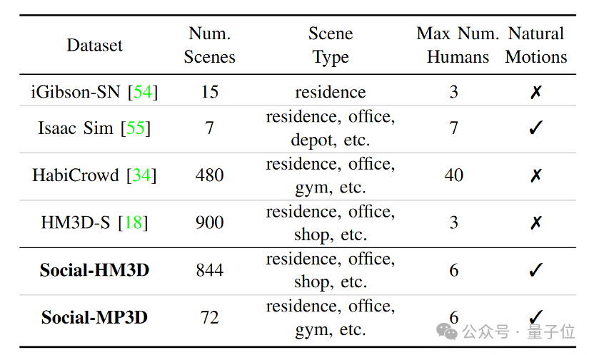让机器人在人群中穿梭自如,港科广&港科大突破社交导航盲区