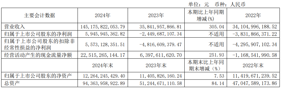 2000亿,今年最大造车IPO来了