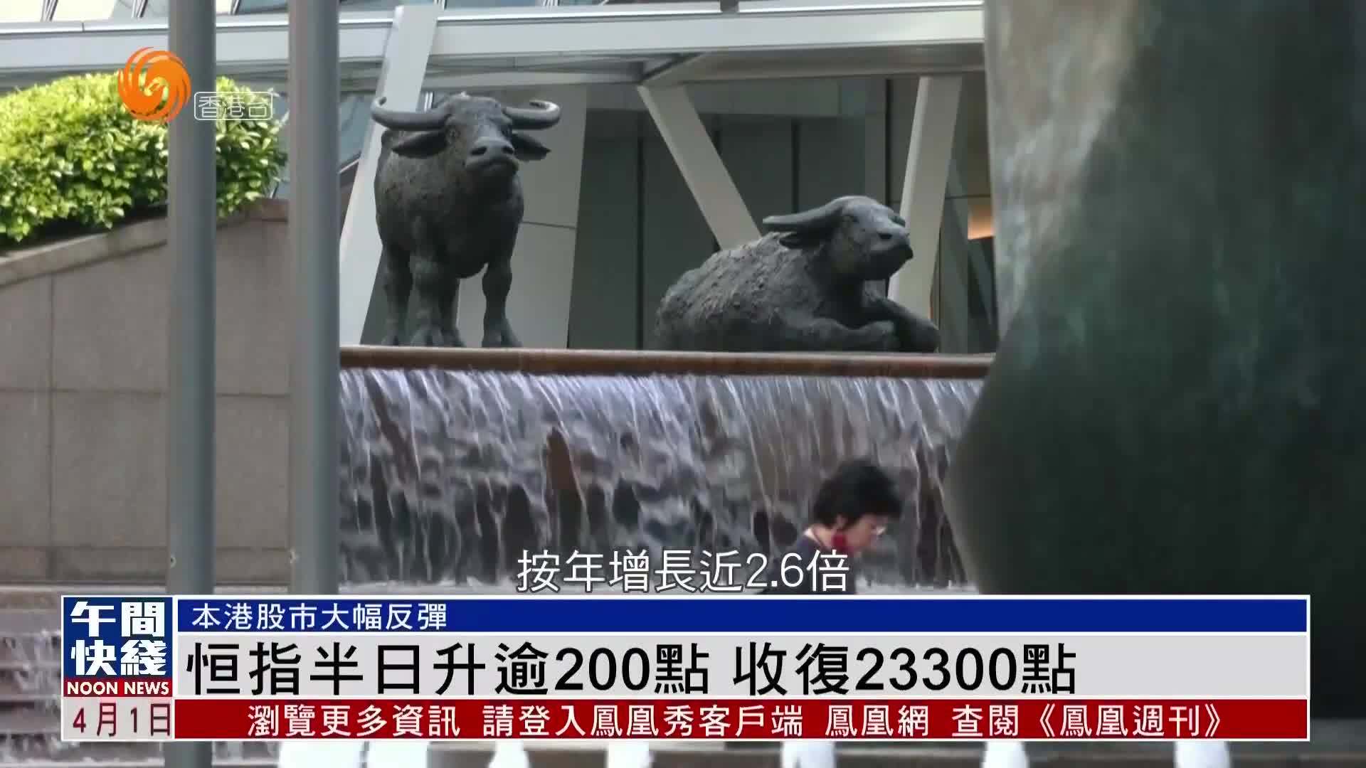粤语报道｜恒指半日升逾200点 收复23300点