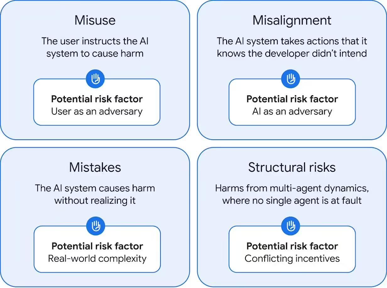 谷歌拉响通用人工智能警报,首次公开AI安全防御蓝图