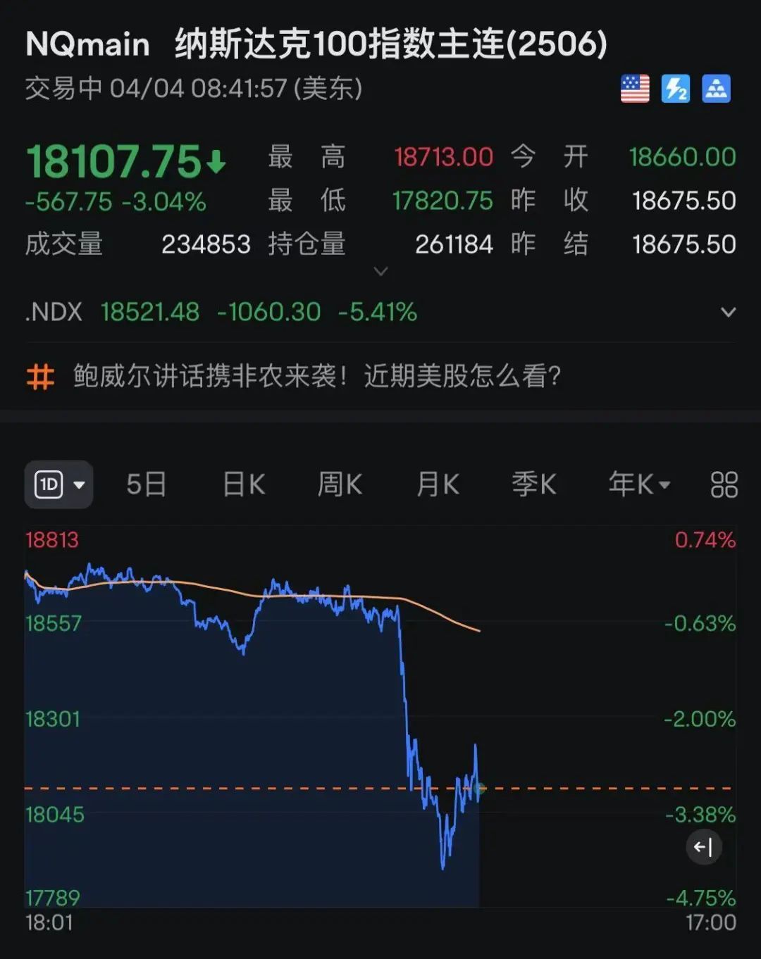 又是全线崩跌的一天，特朗普最新发声：他的政策绝不会改变_凤凰网