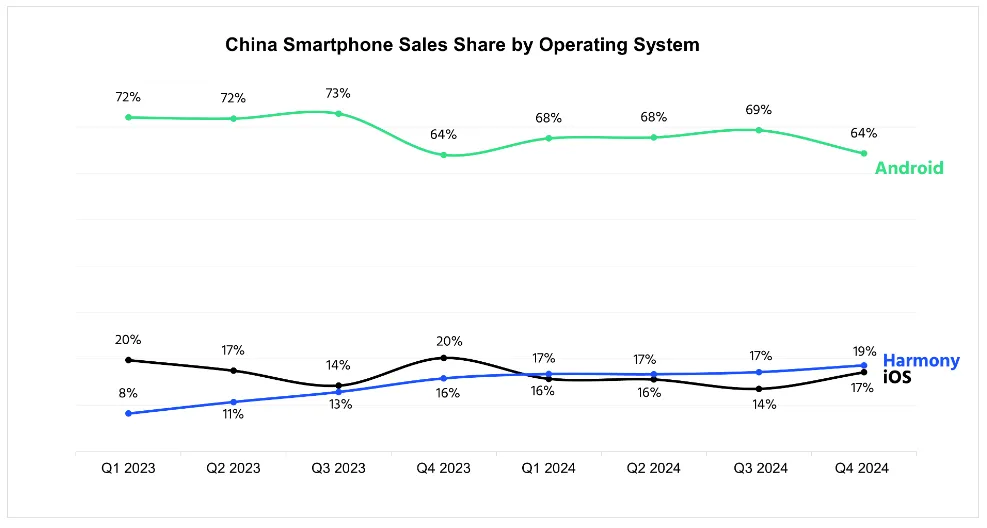 荣米OV的“系统危机”