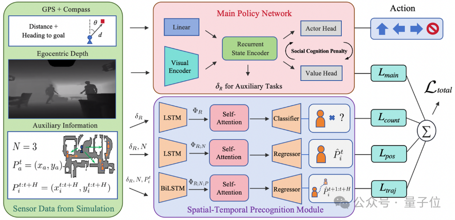 让机器人在人群中穿梭自如,港科广&港科大突破社交导航盲区