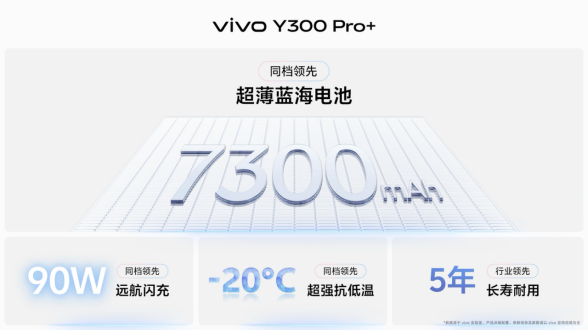 vivo Y300 Pro+发布:7300mAh超大电池,90W闪充,售价1799元起