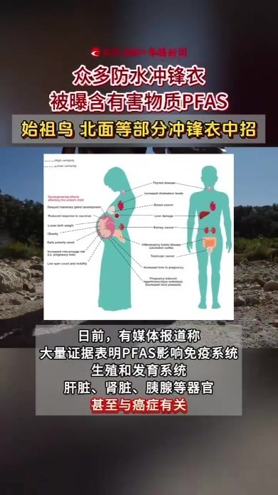 众多防水冲锋衣被曝含有害物质PFAS 始祖鸟、北面等中招