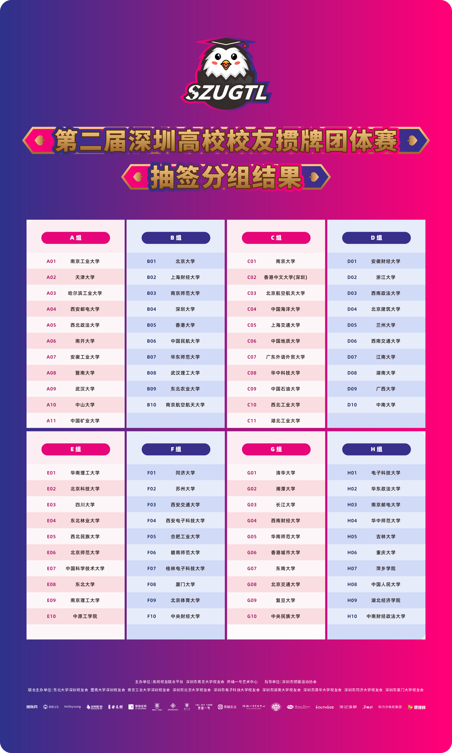 图:抽签分组结果