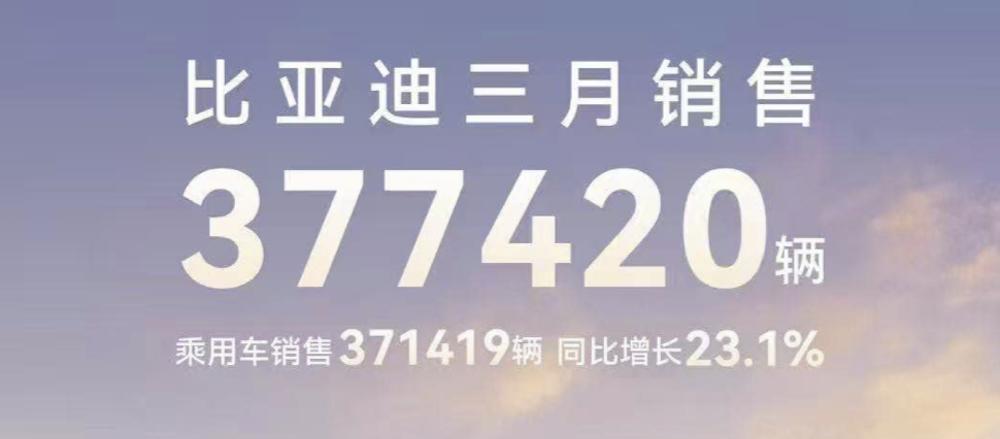 2025年3月汽车交付汇总：小鹏汽车交付33,205辆，同比增长268%