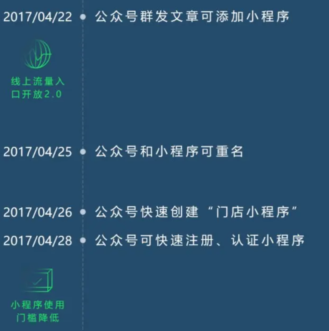 苹果用户5年没享受的微信功能,终于回归了