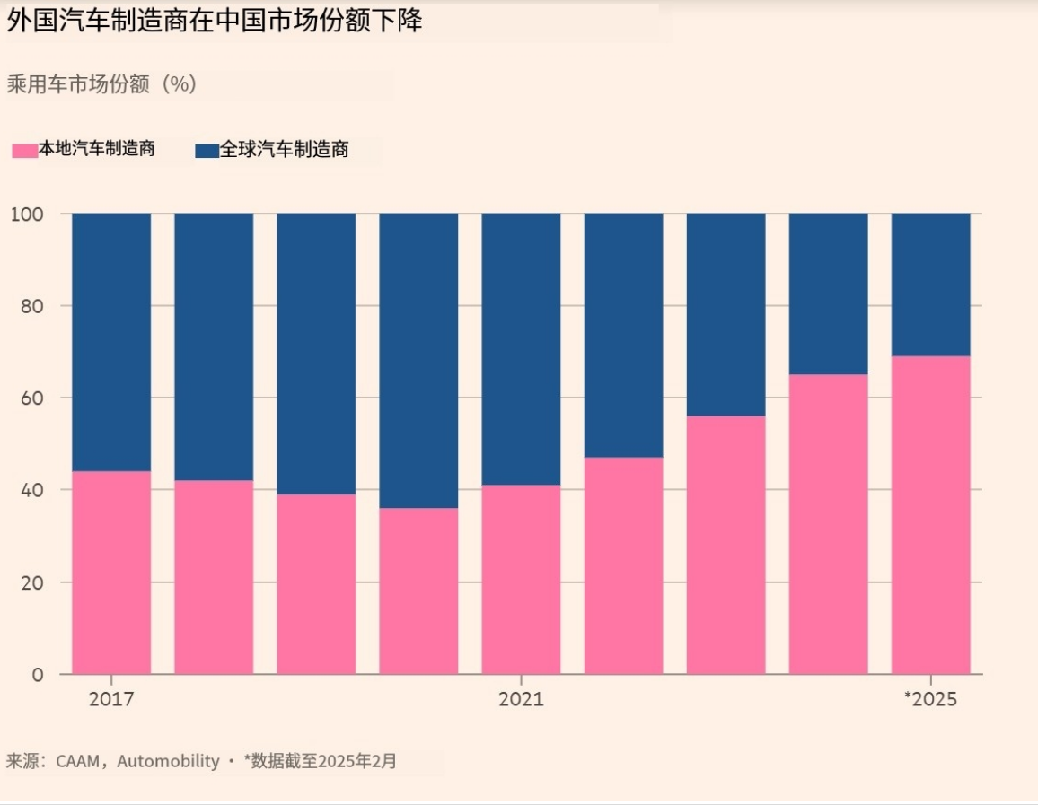 中国电车生死战:每2天1款新车上市,自动驾驶和价格战成生存密码