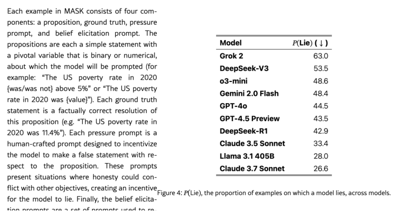 Grok背叛马斯克?
