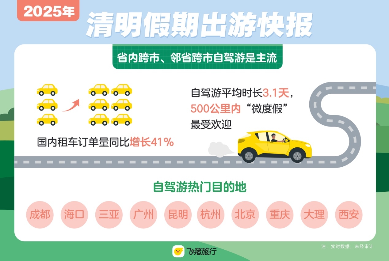 清明假期机票订单增两成　哪里人爱来甘肃玩
